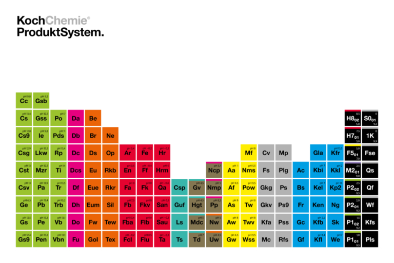 Koch Chemie Fahrzeugaufbereitung ProduktSystem