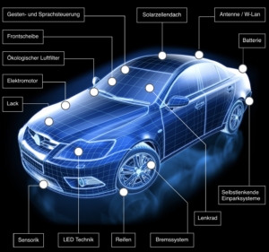 Automobile Trends