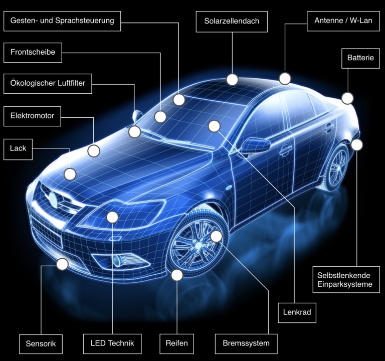 Automobile Trends