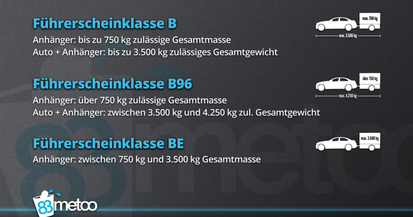 Führerschein Klasse B Anhänger | 83metoo